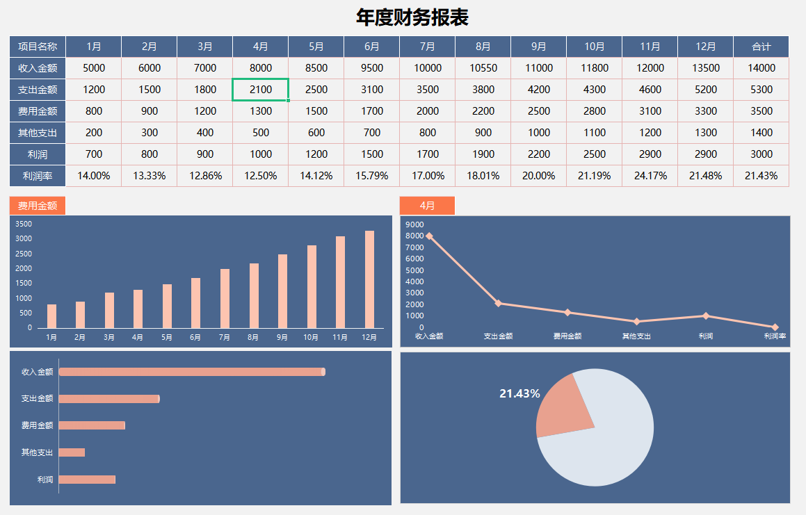 熬了72小时，终于做好了54套可视化财务报表，公式覆盖可直接套用