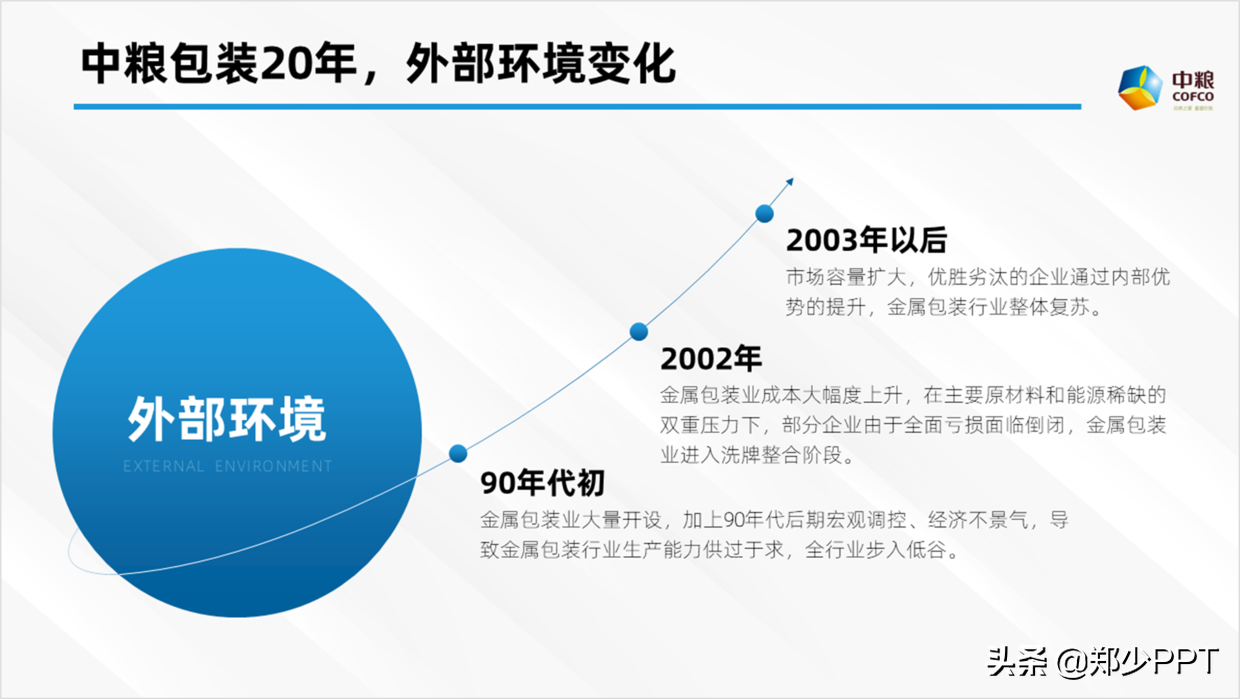 高价格的PPT页面，往往都是这样完成，而且效率还很高