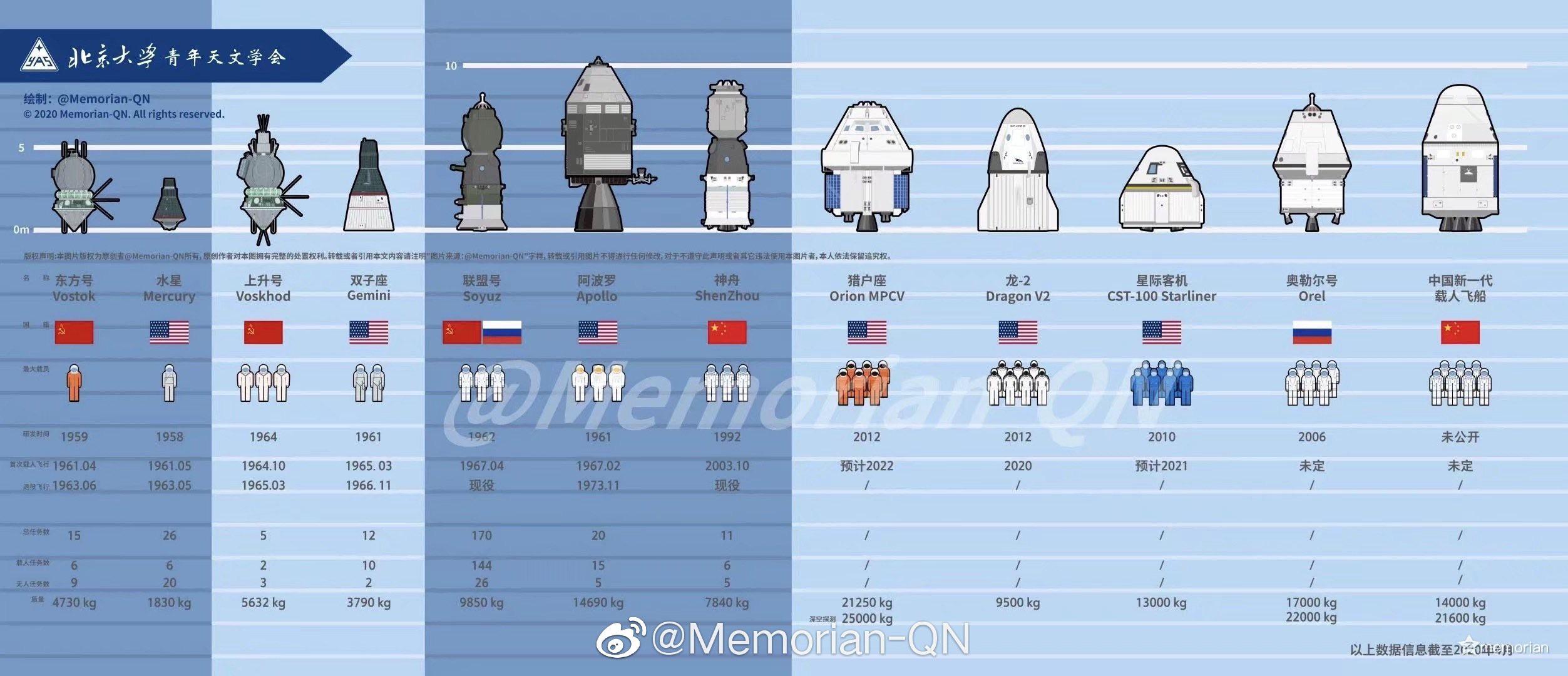 中国宇宙飞船(中国宇宙飞船视频)