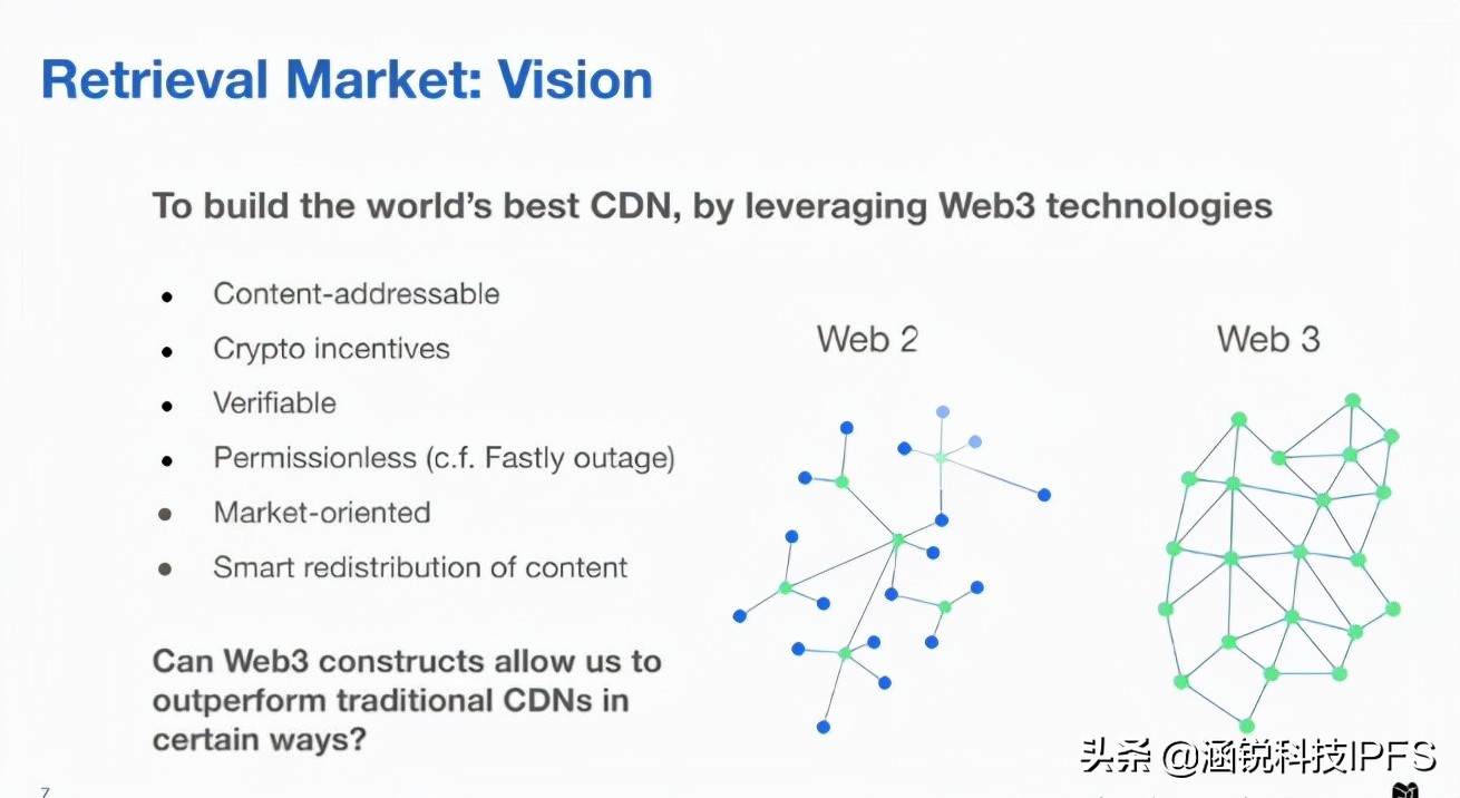 涵锐科技IPFS│FIL协议实验室：公布检索市场CDN最新进展