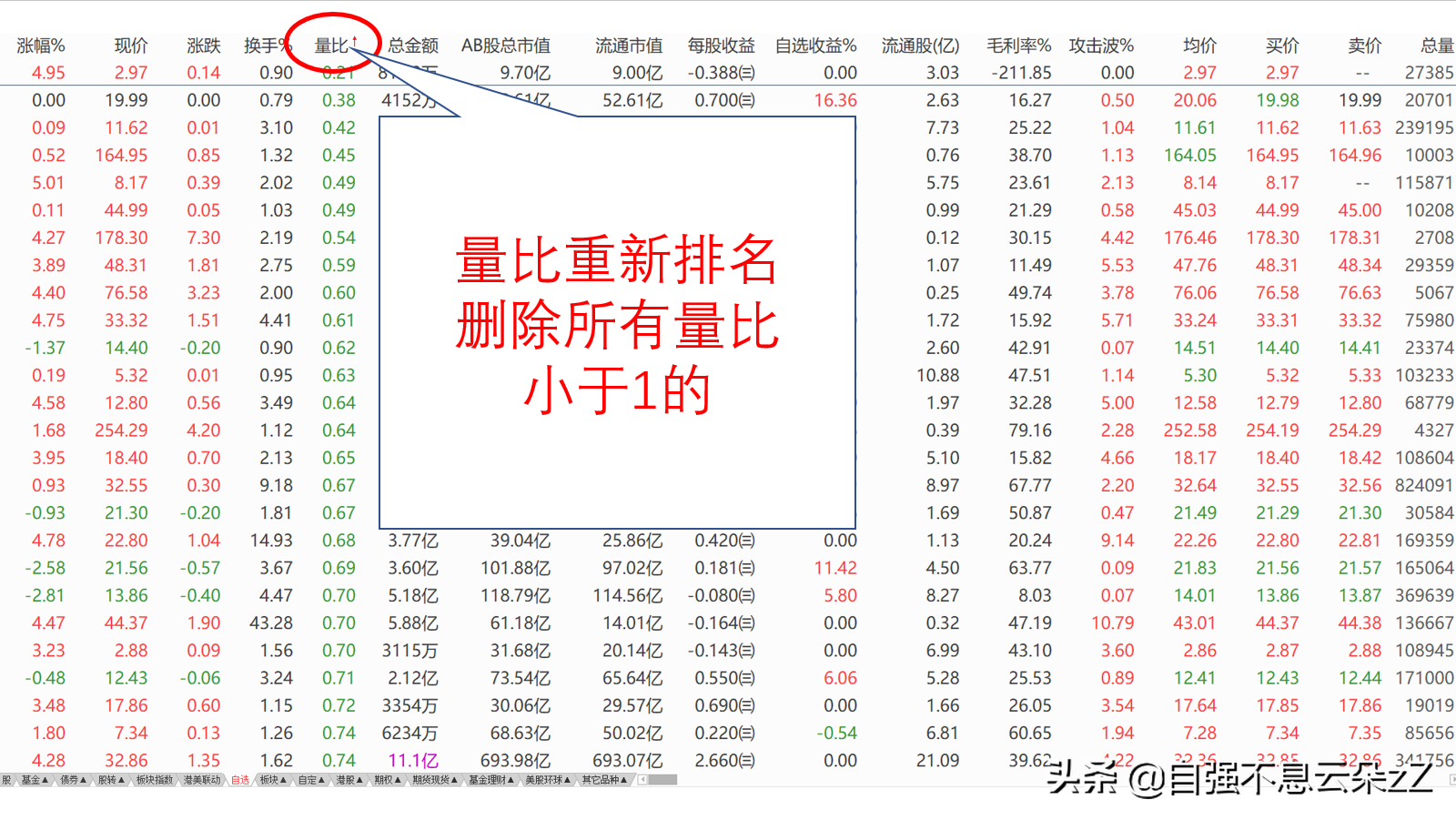 尾盘选强势股的要点是什么？简单8个步骤选出目标股，值得收藏