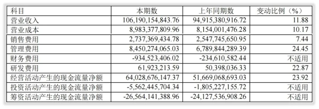 年度简报｜贵州茅台2021年的变化是什么？