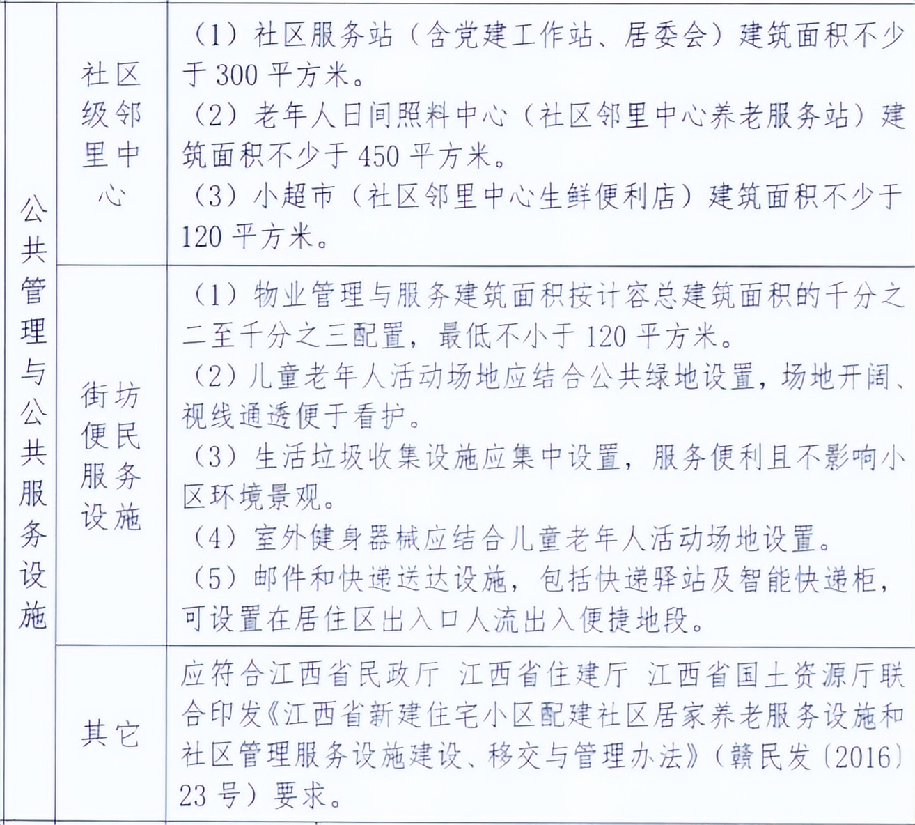 约1327亩！22宗地上架！南昌「王炸」地块集中上映 七宗地块不限价