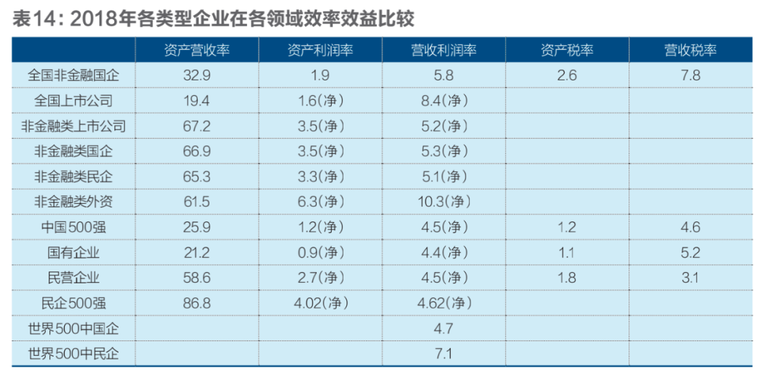 国有、民营、外资经济发展十年变局