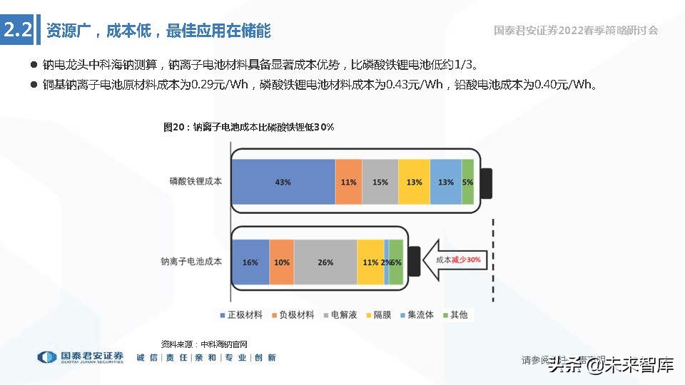 储能技术路线选择专题报告：锂电、钠电、氢能、钒电谁将胜出？