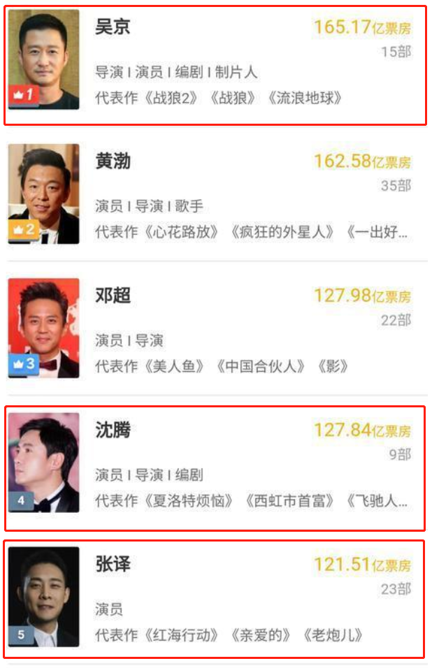 冯小刚遭人陷害，蔡国庆立过3次三等功，军旅男星为何如此优秀？