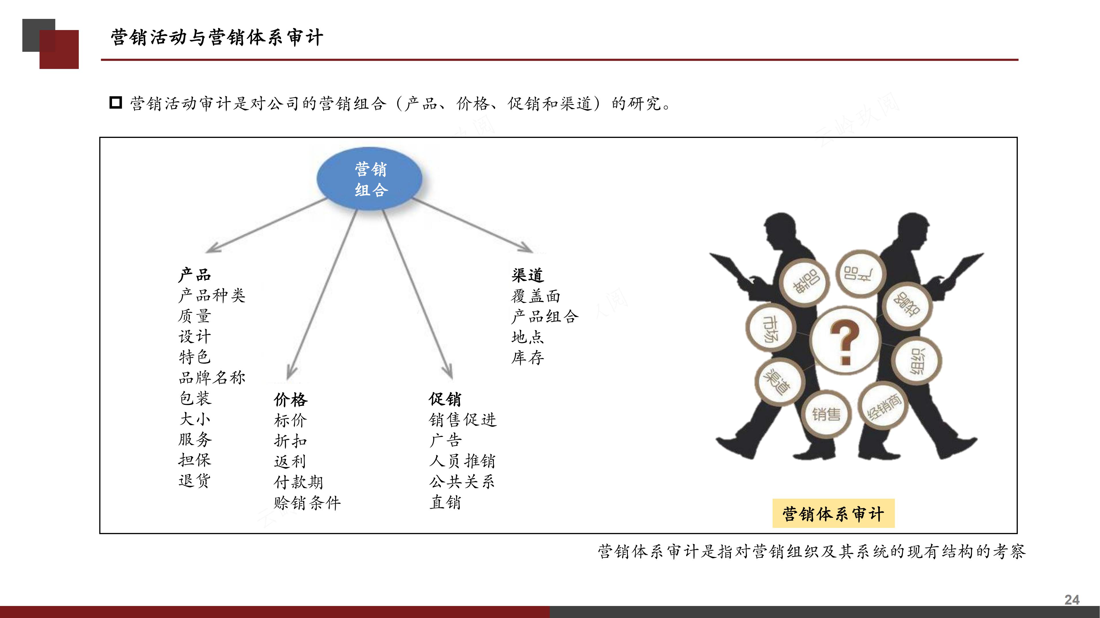 销售计划书怎么写（图解《如何撰写营销计划书》，分步式指导实战技巧与全案模拟）