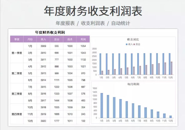 羡慕不来，老会计的实力果然强，拿出一套Excel报表帮了我大忙