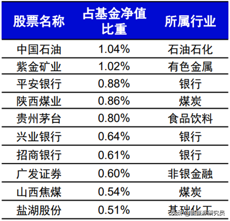 超级拍档(一路向前，低调的“固收 ”大咖李怡文)