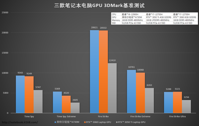 机械师曙光16深度评测：搭载英特尔酷睿i9+锐炫A730M独显