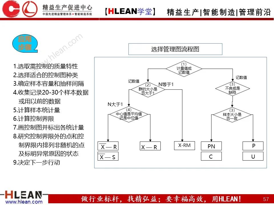 「精益學堂」班組長管理能力提升之品質管理