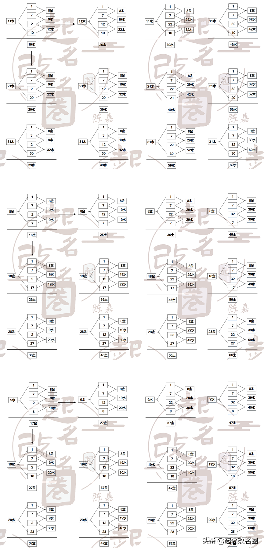 三才五格取名（三才五格取名公式）-第8张图片-华展网