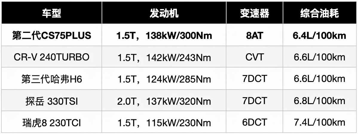 我们欢迎这样的内卷——评第二代长安CS75 PLUS｜青主评车