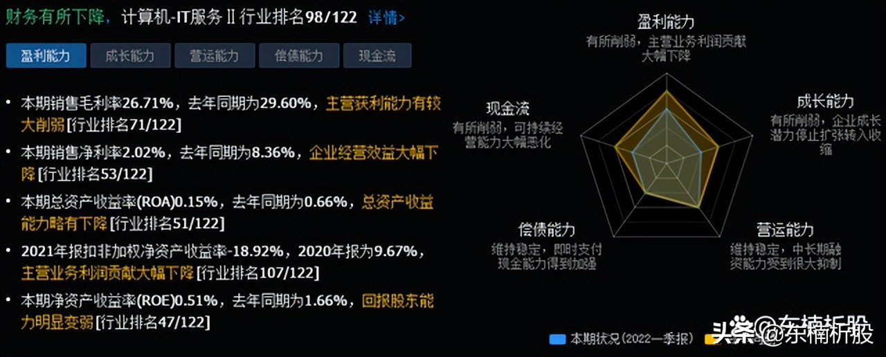 中国股市：盘点“无人驾驶”七大个股，或将开启下一个风口