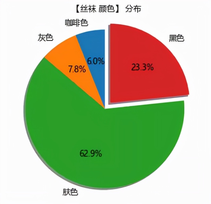 你非说白丝YYDS？利用Python采集丝袜数据，黑丝才是