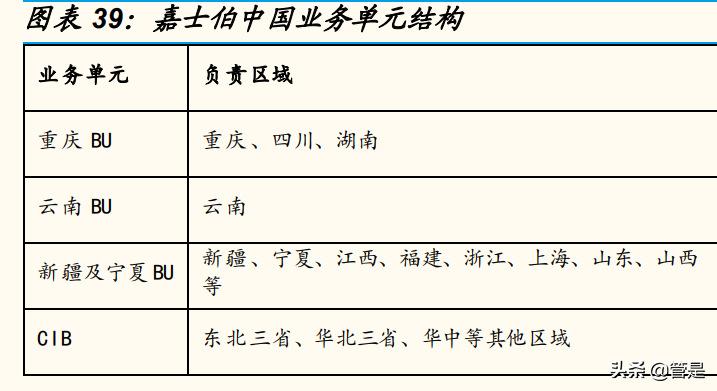重庆啤酒研究报告：高端化东风起，乌苏全国化腾飞