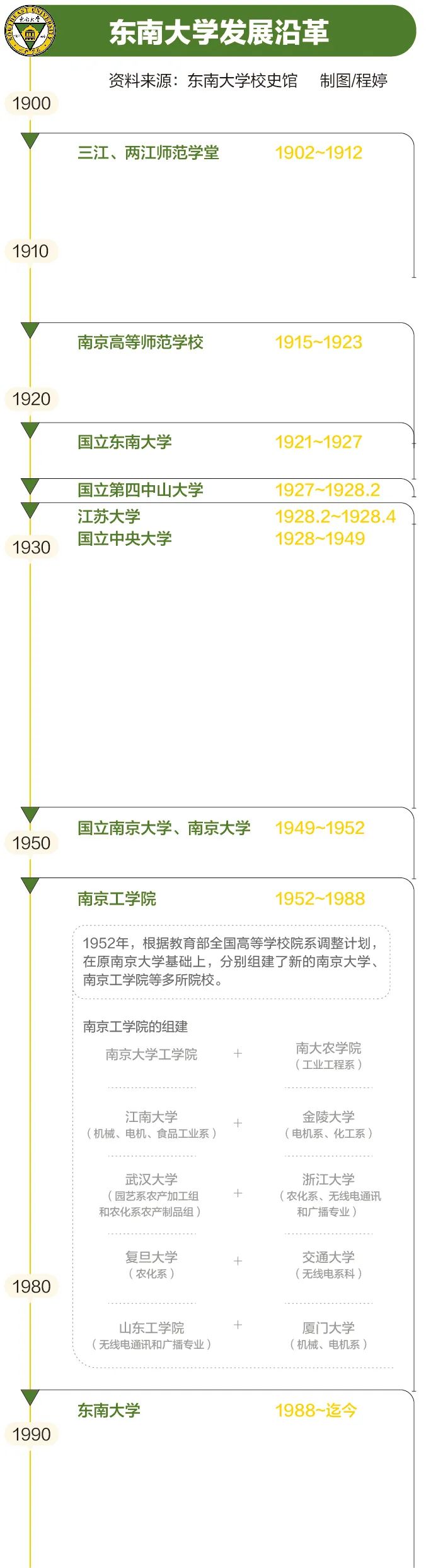 东南俱乐部(东南大学120周年：从工科强校到综合性大学的突围)