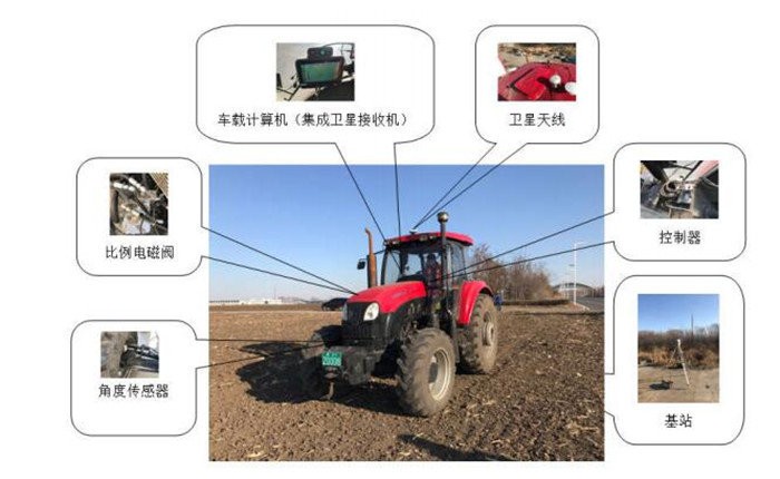 2021年农机自动导航驾驶系统12大品牌销量与价格