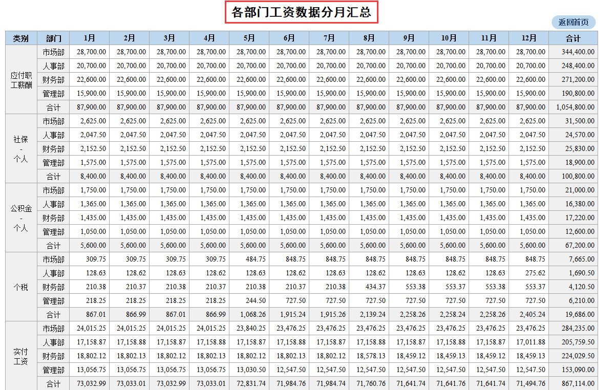 2022新版公司薪酬管理制度，含等级薪酬体系，附工资核算系统