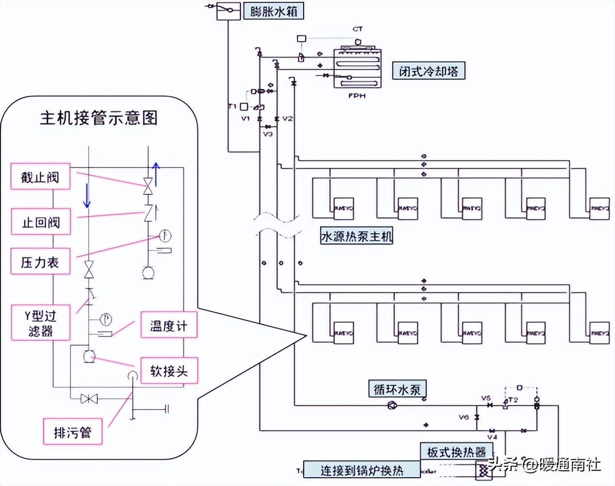 水源热泵多联机安装调试