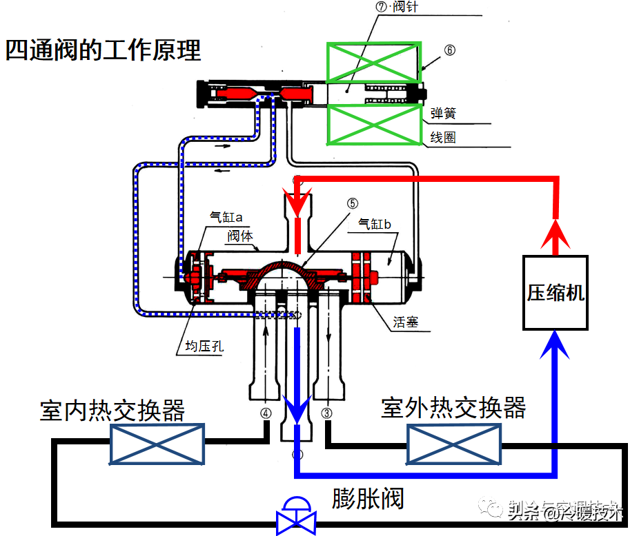 多联机电路板功能介绍与系统组成