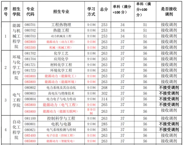 上海这所双非，深受国企喜爱，南方独一份