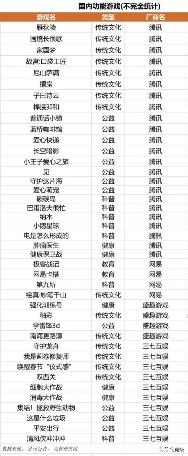 电子游戏的新想象，功能游戏Why so serious