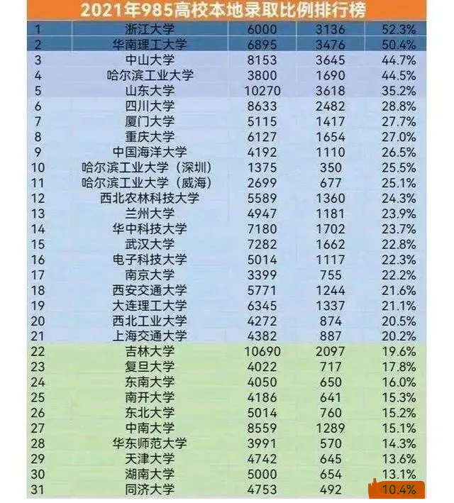 同济大学体育部(带你了解真正的同济大学土木工程专业)