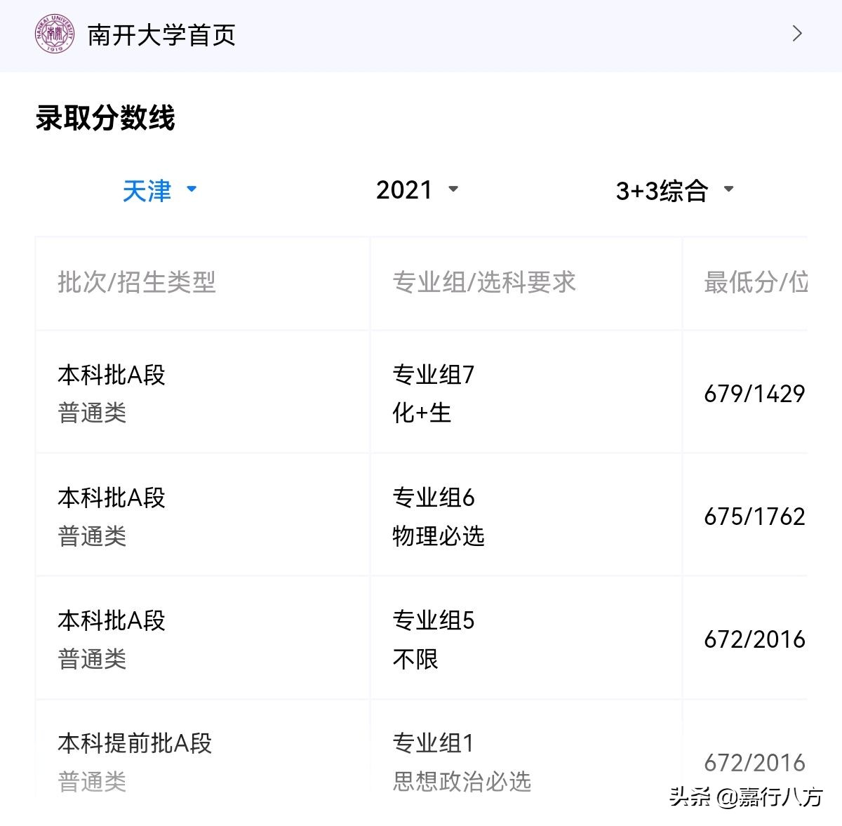 比一比才能知道，天津大学与南开大学谁更强