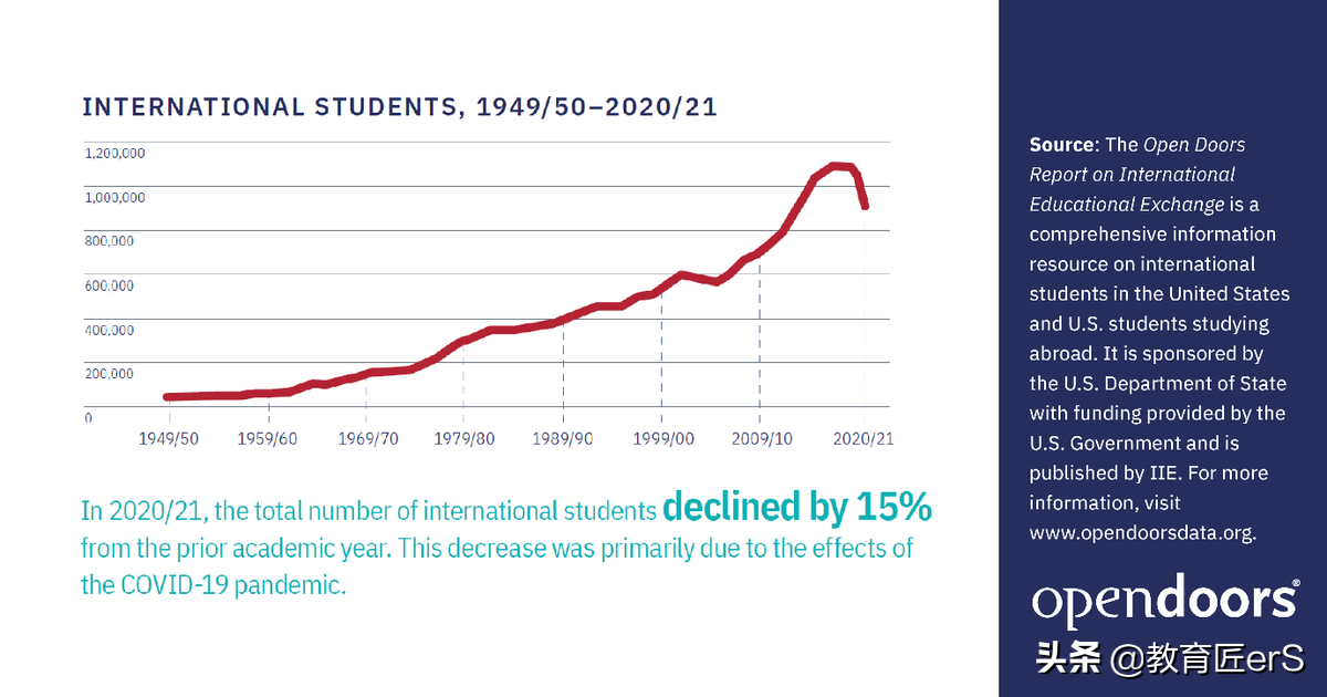 54%的留学生选择STEM！CS专业Top10美国大学盘点，申请条件有哪些