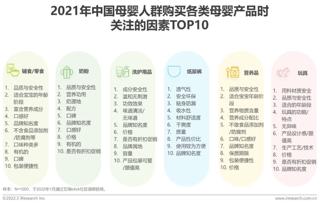 2022年中国母婴行业研究报告