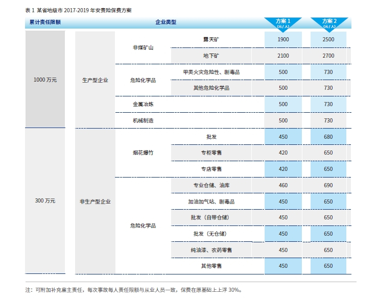 《中国保险》| 张晔：国家强制安全生产责任险实施方案之解