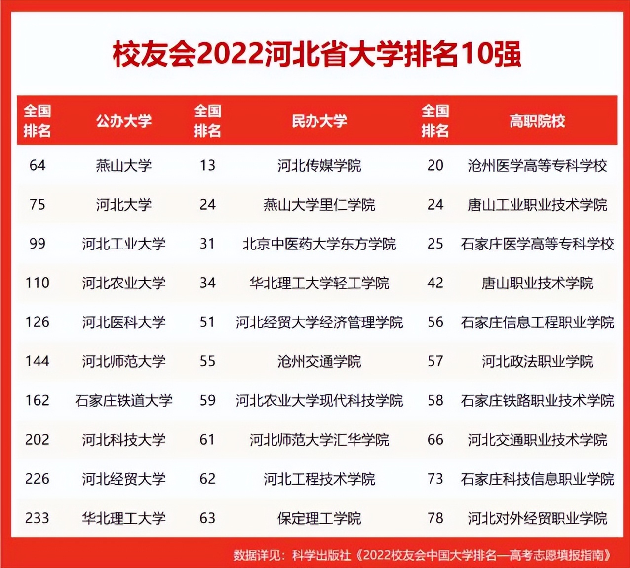 河北大學有哪些，一本河北大學有哪些
