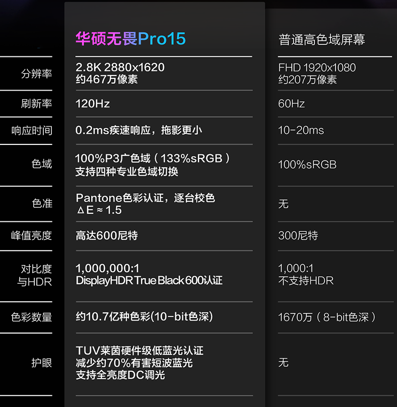 12代i5+RTX3050仅需6399元，无畏Pro15促销值得入手