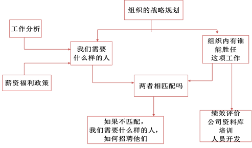 人力资源29：公司兼职过度的危害和对策