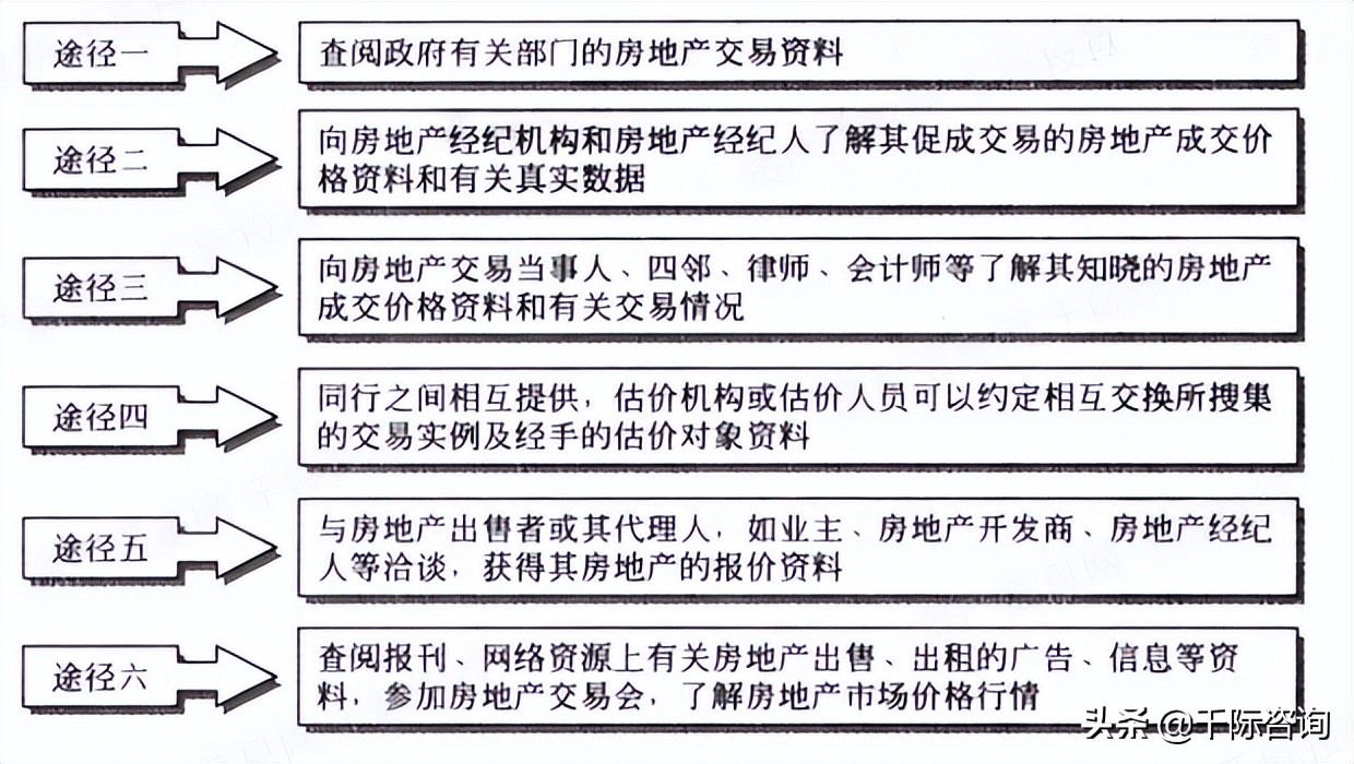 2022年房地产估值法研究报告