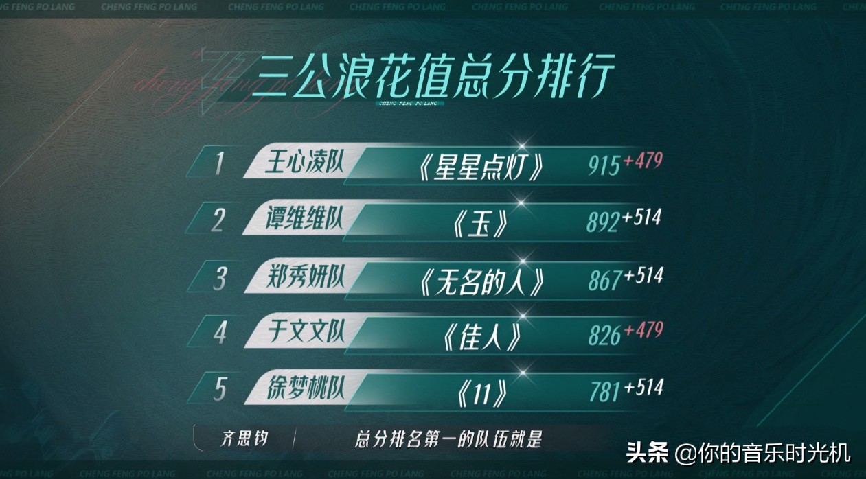 《浪姐3》难以理解的现象：《佳人》输了，都怪《星星点灯》？