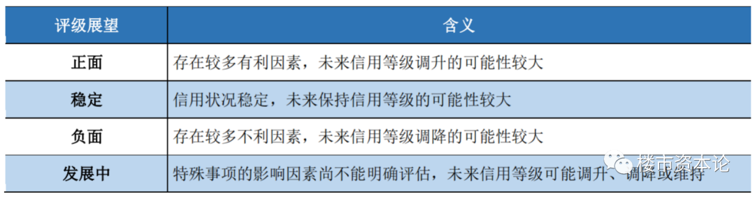 海伦堡AA+评级背后的逻辑与思考