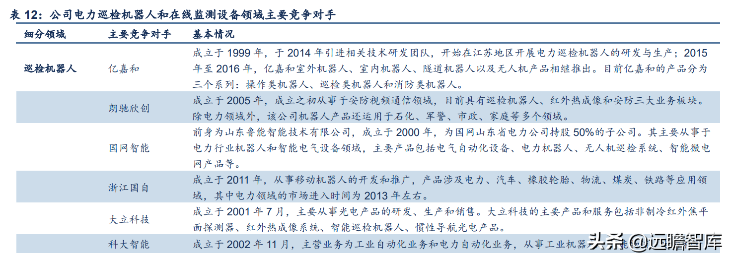 立足智能电网，申昊科技：扩区域、扩产品、扩领域，发力工业健康