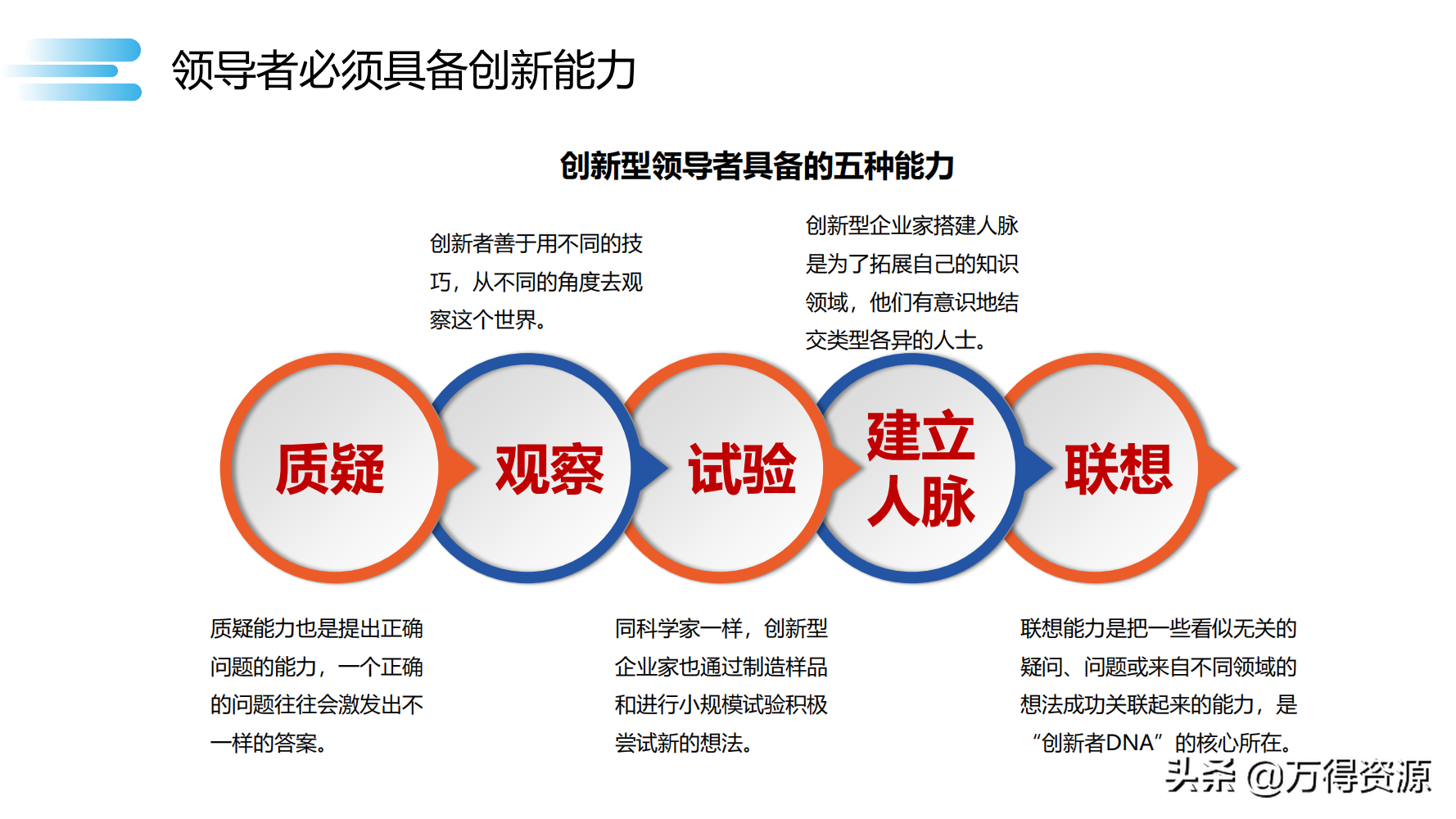 读书笔记《数字化转型》数字化转型规划和具体落地的方法，干货