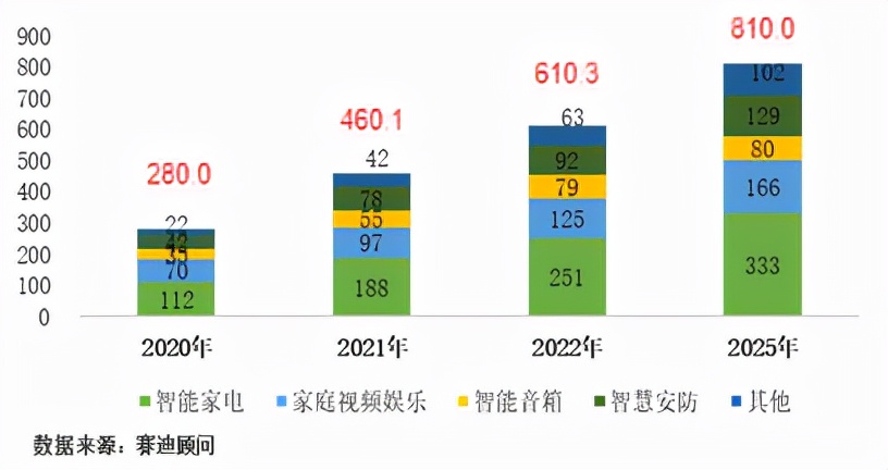 数智化生活帷幕拉开，运营商如何抢占先机