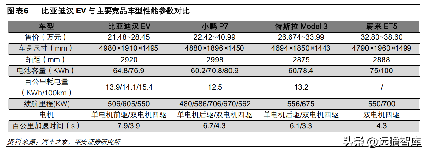 从电动化龙头，比亚迪汽车发展史：看我国新能源汽车的进化之路