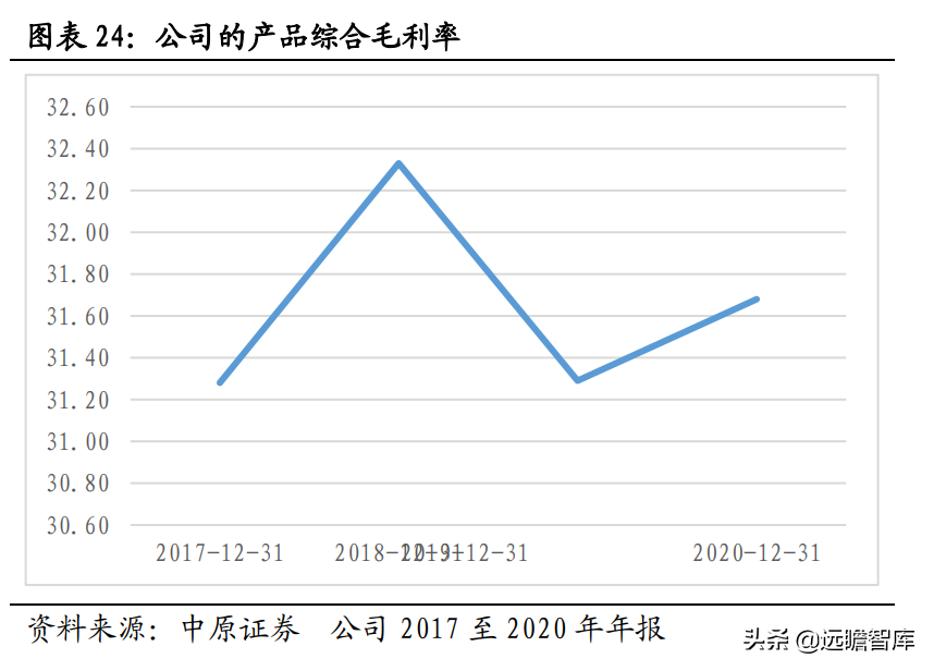 侧重点在于研发和生产，仙乐健康：保健品行业的"金牌"合同生产商