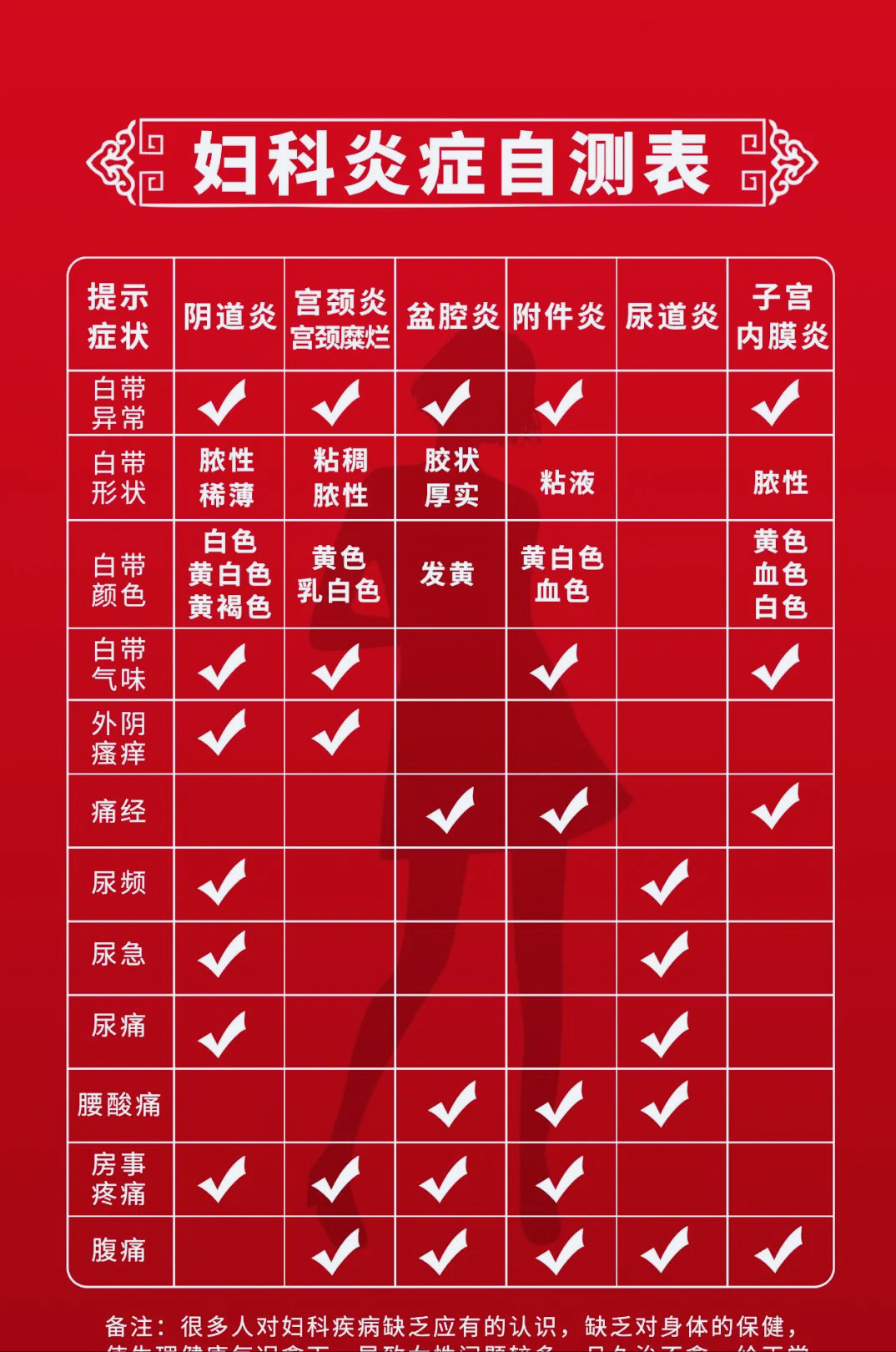 宝宝更好!妇科病症状自测"勇往直前"-第2张图片-美途网