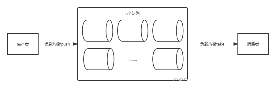 海量数据问题：如何用JAVA几分钟处理完30亿个数据？