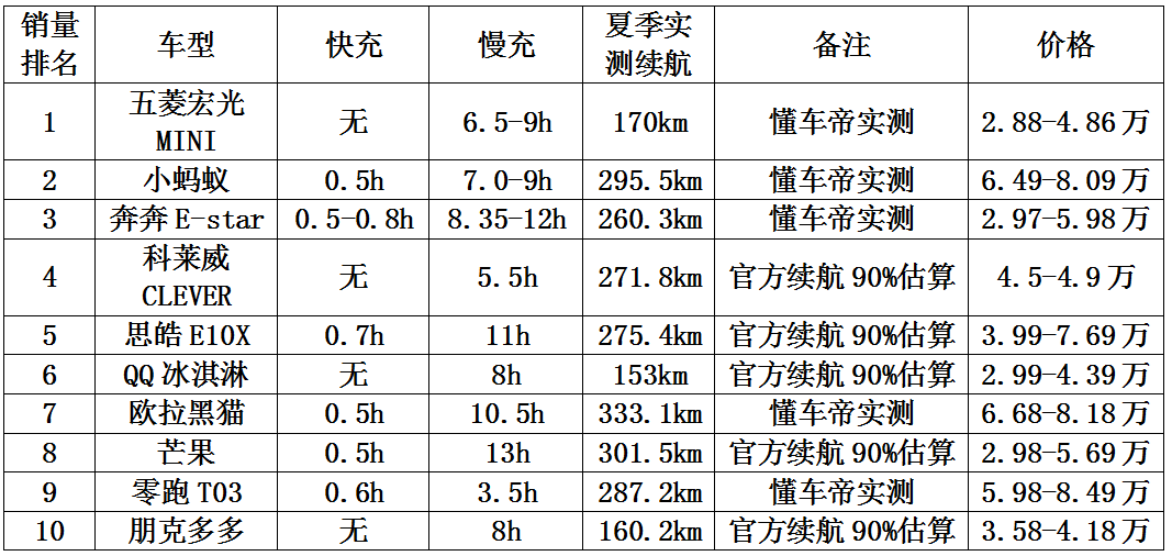 微型车排行榜前十名（微型车最新销量排行榜公布）