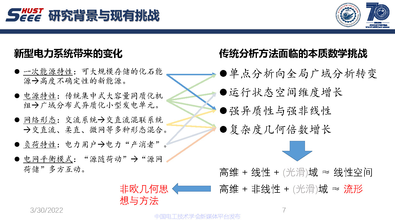 麻省理工学院吴聃研究员：新型电力系统非欧几何研究与应用