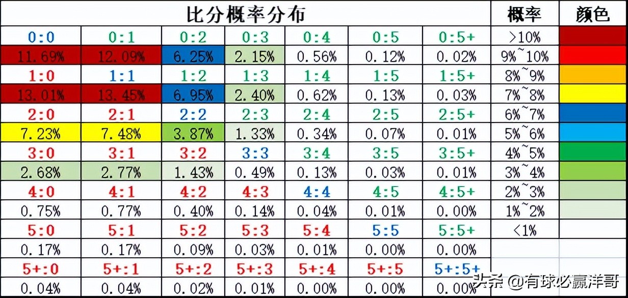 足球比赛分析哪里能看(有球必赢洋哥：足球每日比赛分析2022.3.24)