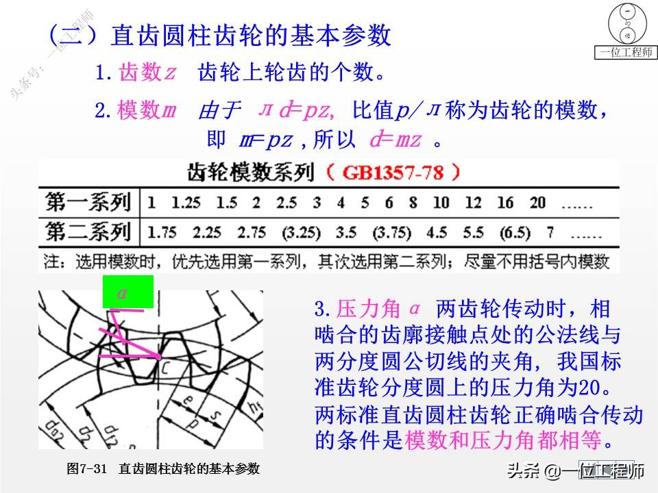 9种标准件的结构、尺寸和技术要求，69页内容介绍，值得保存学习