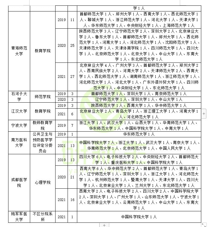 应用心理专业调剂经验分享：这些院校今年有调剂名额可能性大